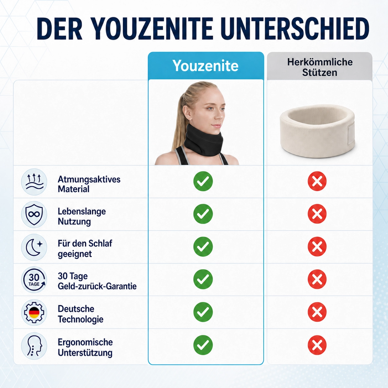 Youzenite - Nackenstütze